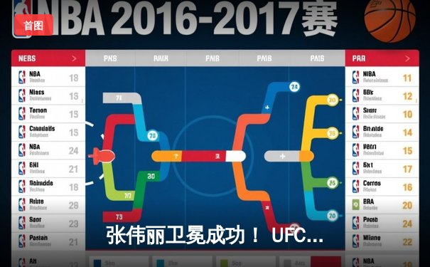 张伟丽卫冕成功！ UFC300激战五回合判定击败闫晓楠